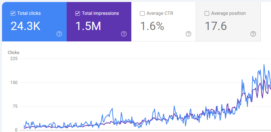 Preschool Growth Graph Chennai