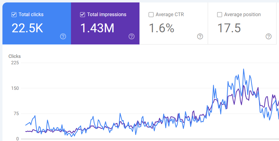 Preschool Parent Inquiries Bangalore
