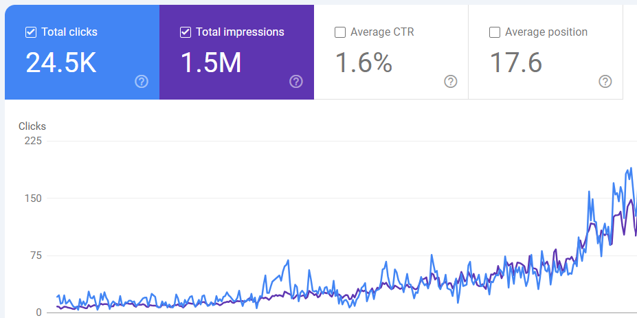 Preschool SEO Growth Hyderabad