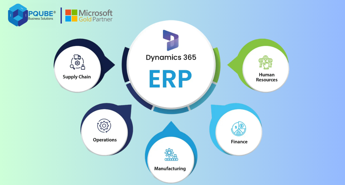 Microsoft Dynamics 365 ERP implementation benefits
